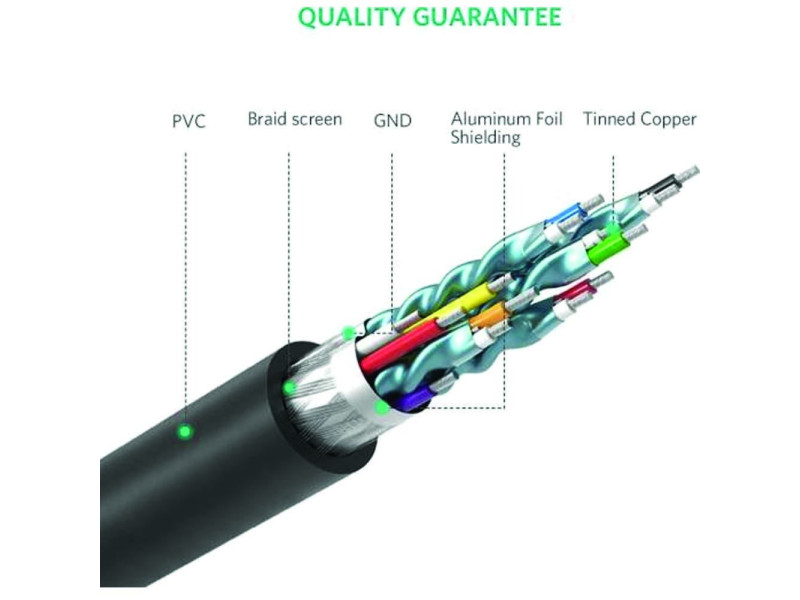 UGREEN HDMI TO DVI CABLE 24+1 (10135)