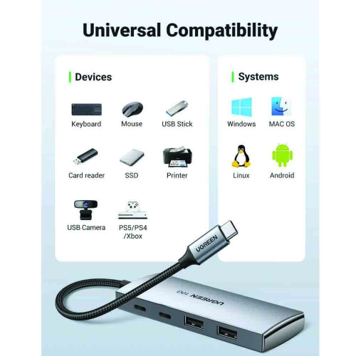 UGREEN 30758 USB-C TO 2X USB 3.1+2X USB-C 10G  ADAPTER
