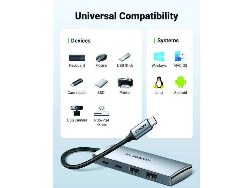 UGREEN 30758 USB-C TO 2X USB 3.1+2X USB-C 10G  ADAPTER