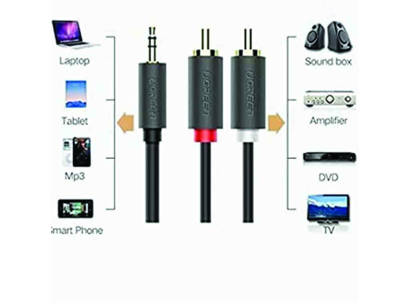 UGREEN 3.5MM  MALE TO 2RCA CABLE 3M(10512)