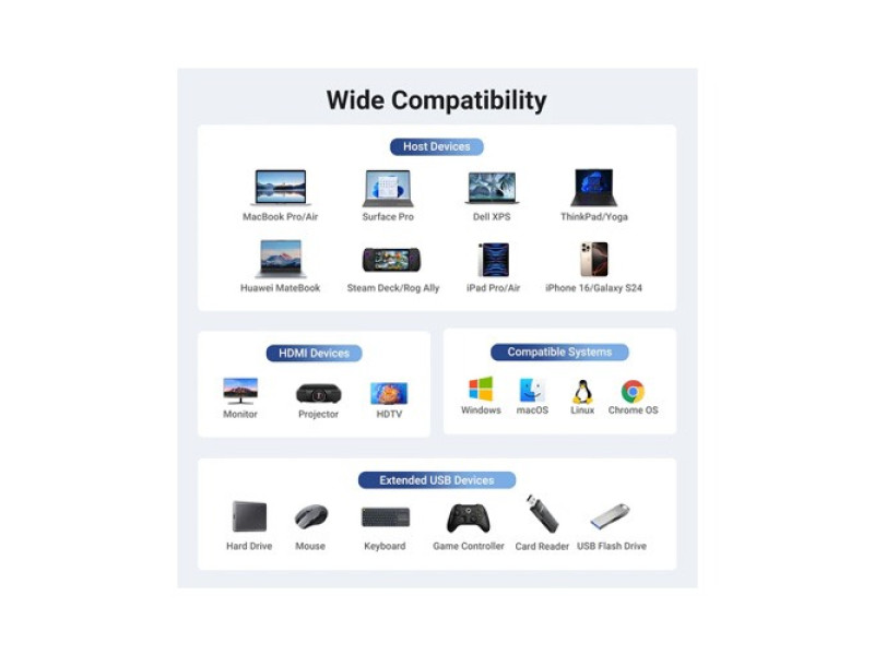 UGREEN 6 IN 1 USB C DOCKING STATION CM828 (45364)