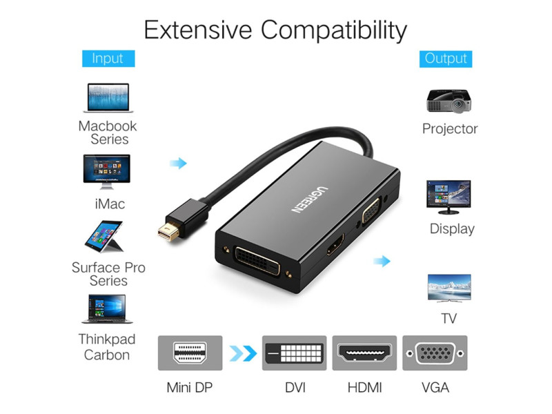 UGREEN DISPLAYPORT TO HDMI & VGA & DVI CONVERTER (20420)