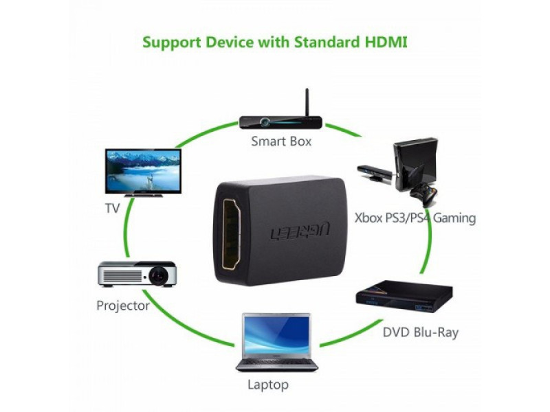 UGREEN HDMI FEMALE TO FEMALE CONVERTER(20107)