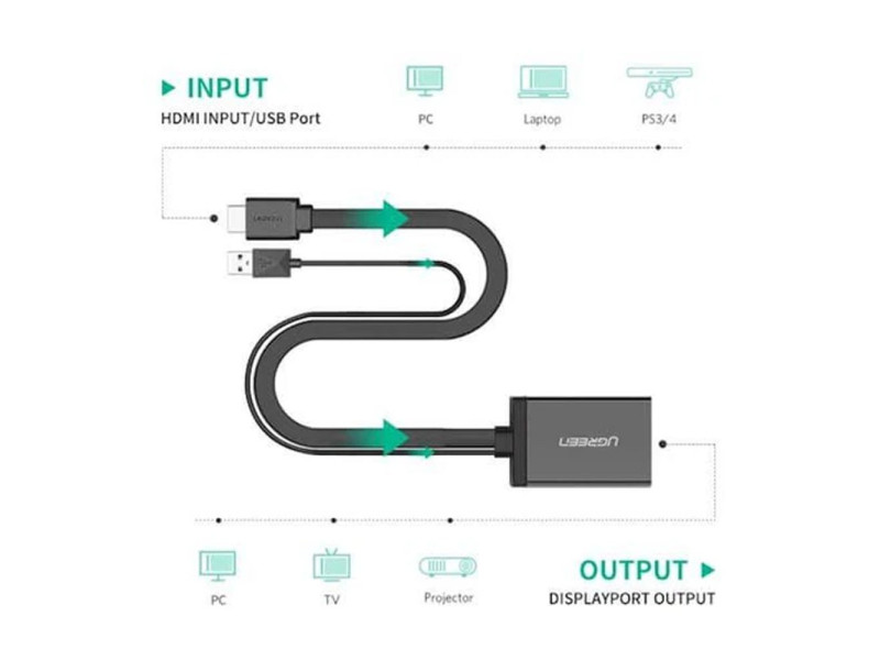 UGREEN HDMI TO DISPLAYPORT CONVERTER (40238)