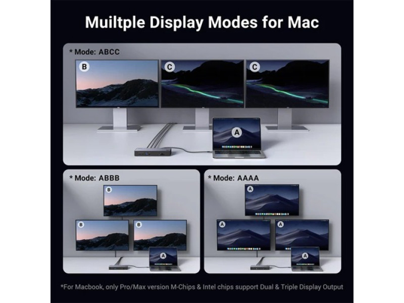 UGREEN REVODOK MAX 313 THUNDERBOLT 4  13 IN 1 DOCKING STATION (25085)