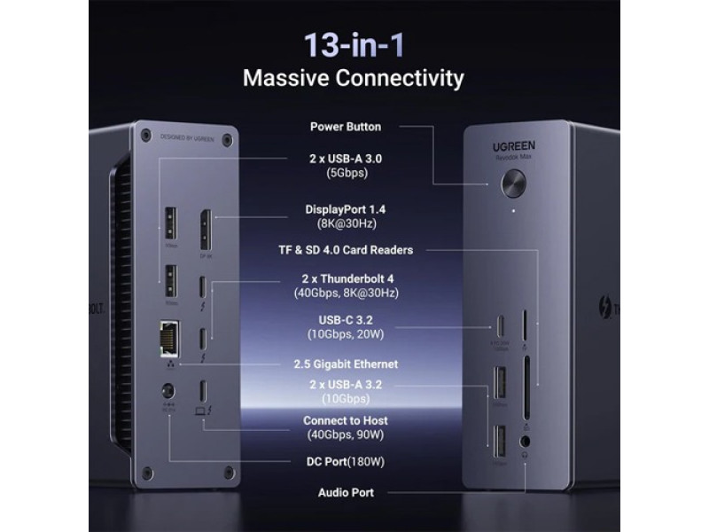 UGREEN Revodok Max 213 Thunderbolt 13-in-1 Docking Station