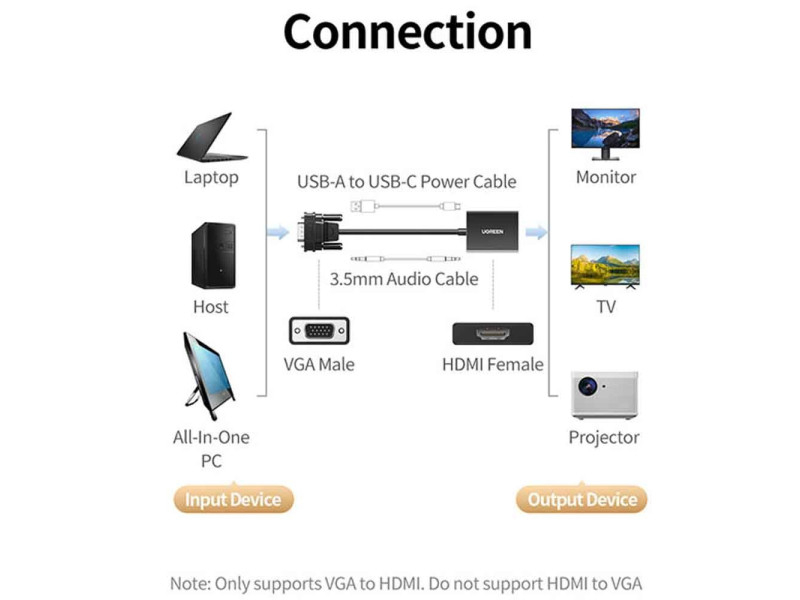 UGREEN VGA TO HDMI CONVERTER CM513 (50945)