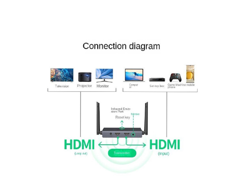 ugreen-hdmi-wireless-extender-200-60200