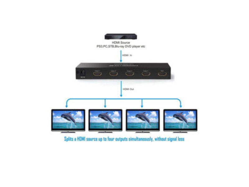 UGREEN 1×4 HDMI SPLITTER (40202)