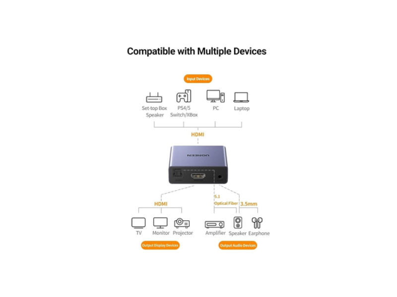 UGREEN 60649 HDMI AUDIO EXTRACTOR (SPDIF+3.5MM AUX)