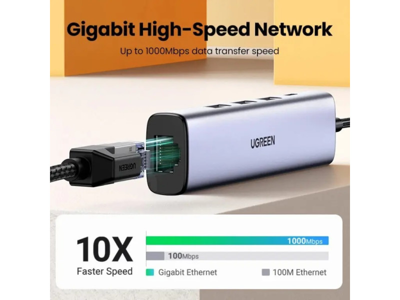 UGREEN USB C / USB A HUB + LAN CARD CM475 (15623)