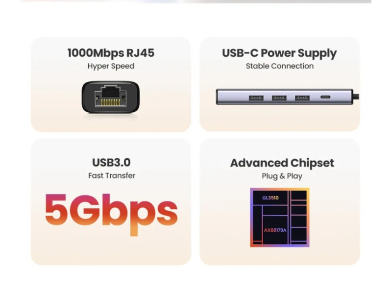 UGREEN USB C / USB A HUB + LAN CARD CM475 (15623)