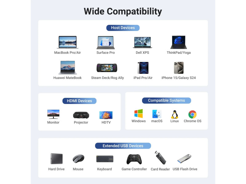 UGREEN 6-IN-1 USB C DOCKING STATION CM512 (45000)