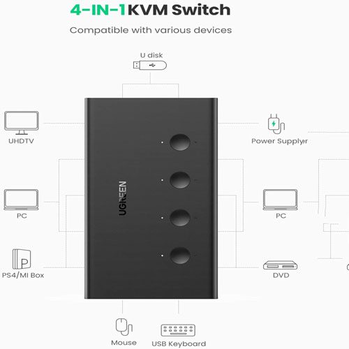 UGREEN HDMI KVM 4-IN-1 USB SWITCH (70439)