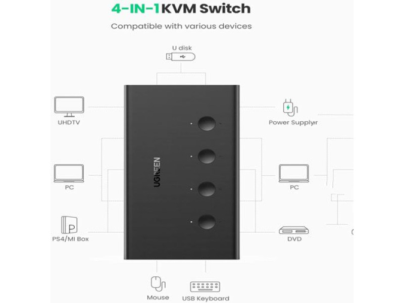 UGREEN HDMI KVM 4-IN-1 USB SWITCH (70439)